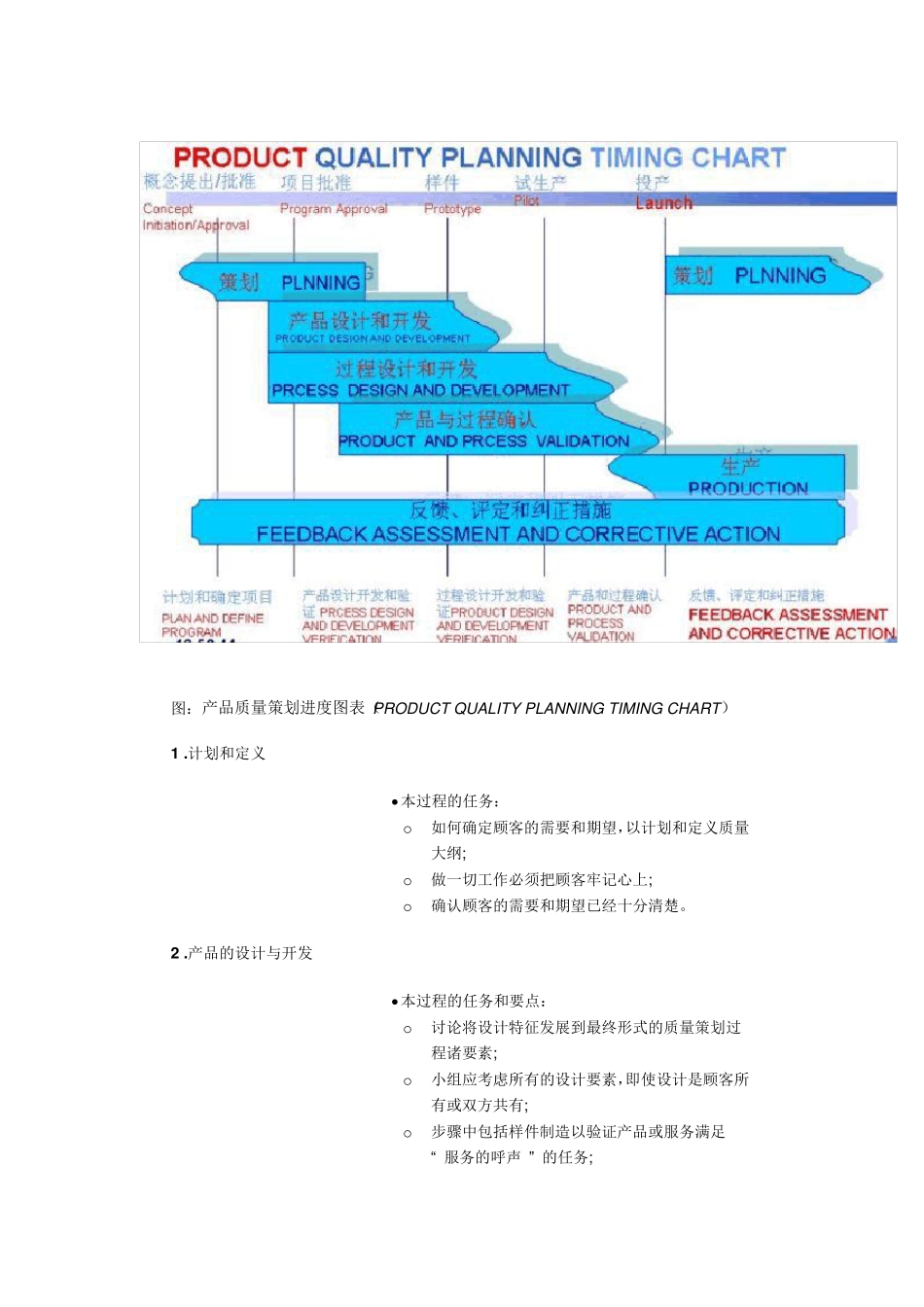 APQP是什么_第2页