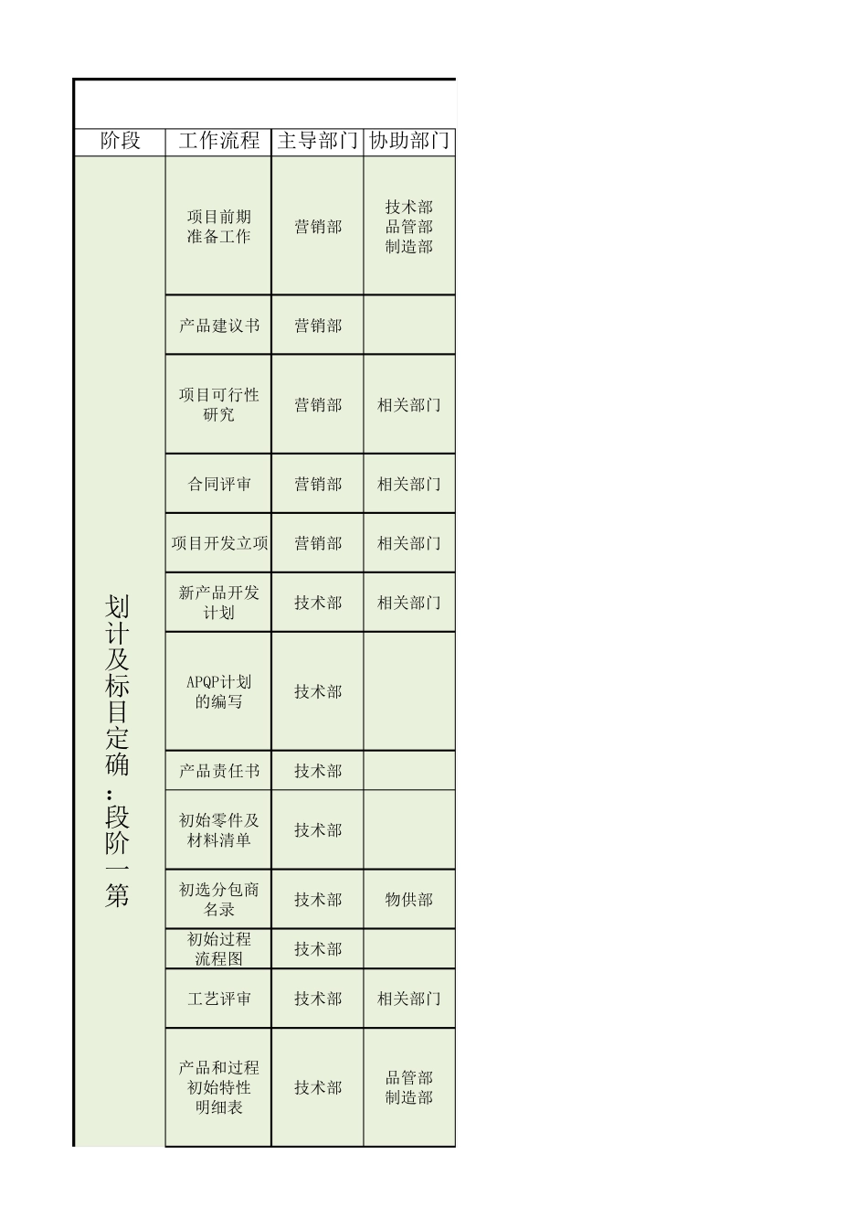 APQP流程及内容_第1页