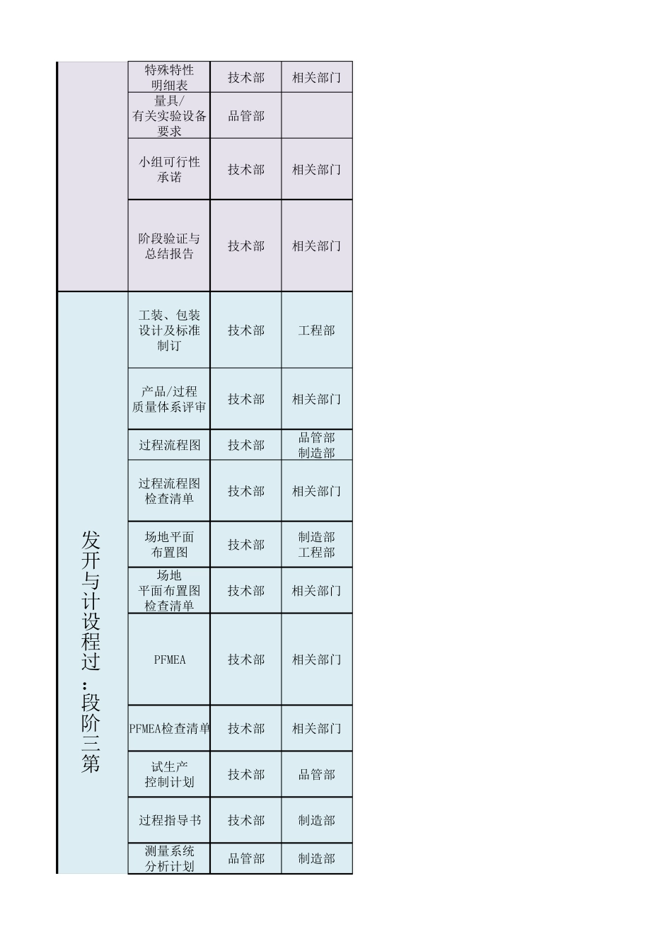 APQP流程及内容_第3页