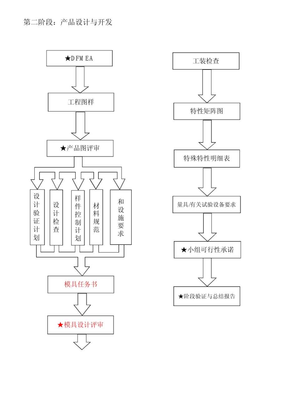 APQP流程图及详解_第2页