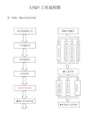 APQP流程图及详解