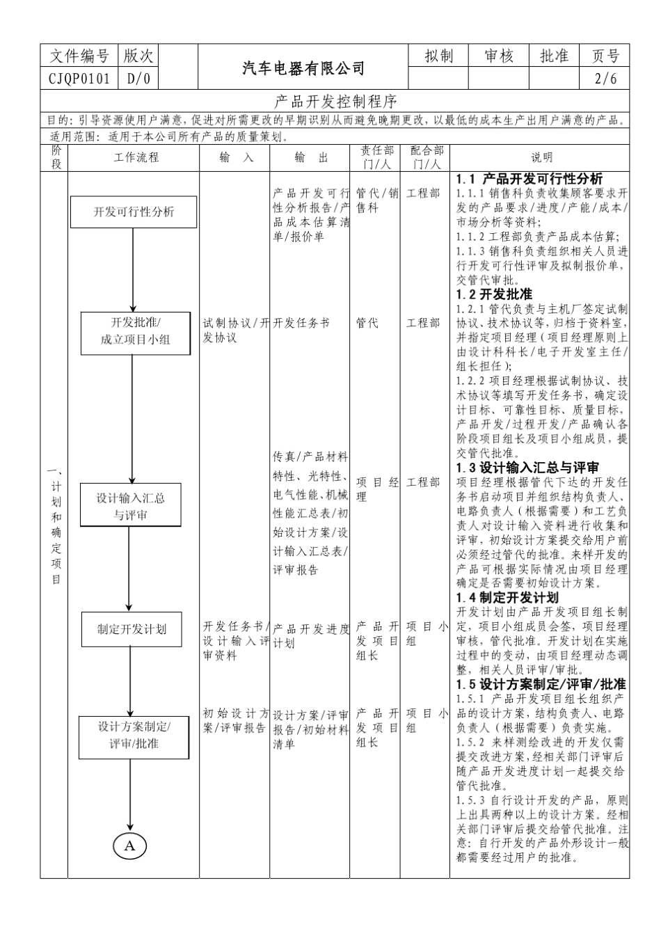 APQP程序文件_第2页