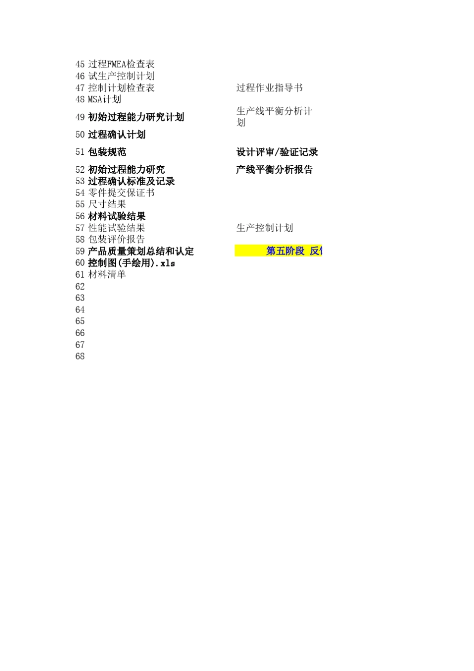 APQP表单及说明_第2页