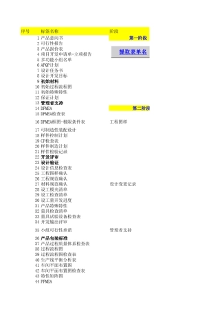 APQP表单及说明