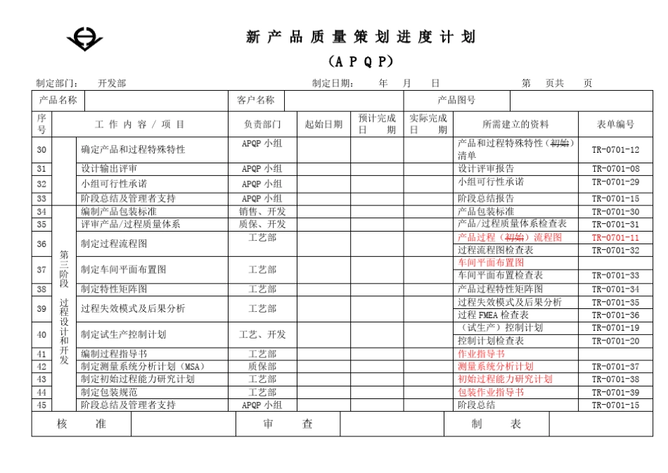 APQP表单新产品质量策划进度计划(apqp)[下载_第3页