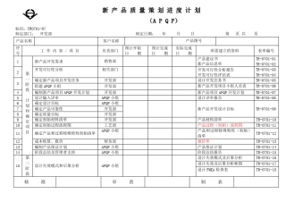 APQP表单新产品质量策划进度计划(apqp)[下载