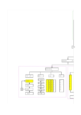 APQP过程流程图..
