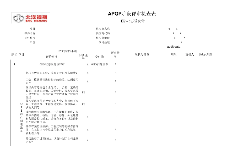 APQP阶段性评审检查表(E3)_第1页