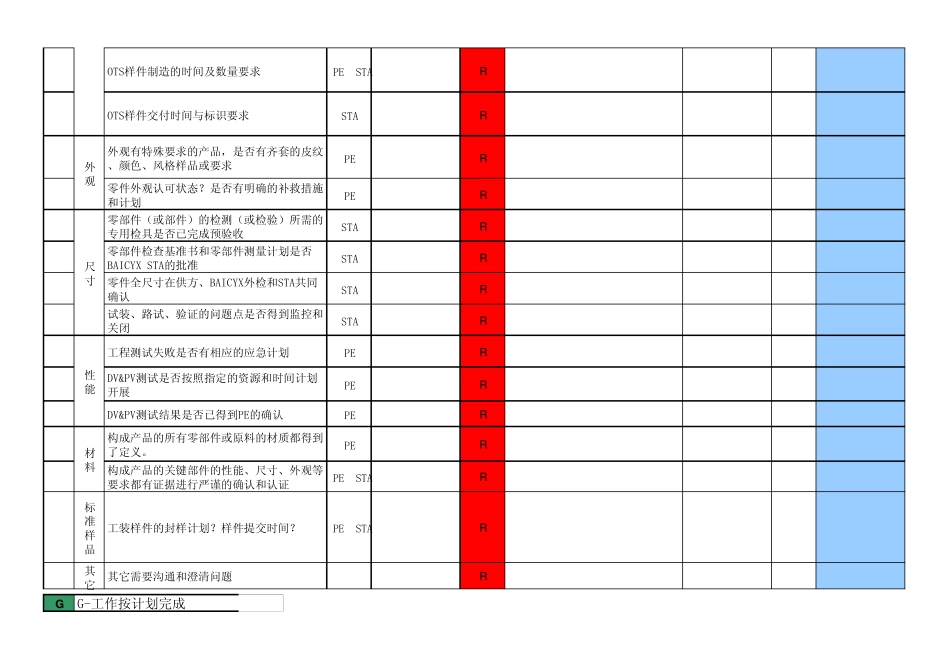 APQP阶段性评审检查表(E3)_第2页