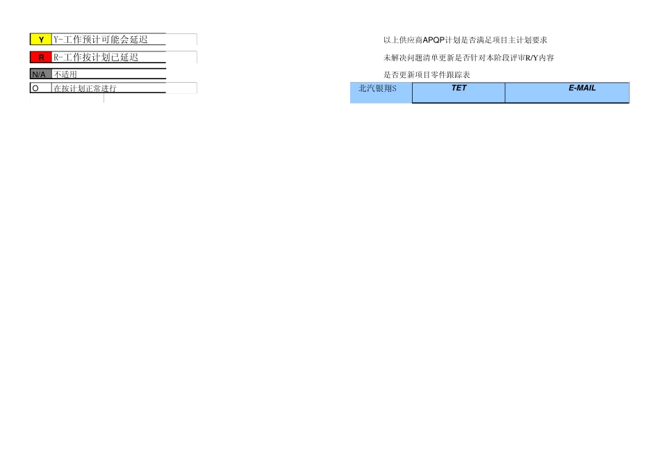 APQP阶段性评审检查表(E3)_第3页