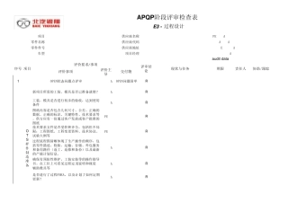 APQP阶段性评审检查表(E3)