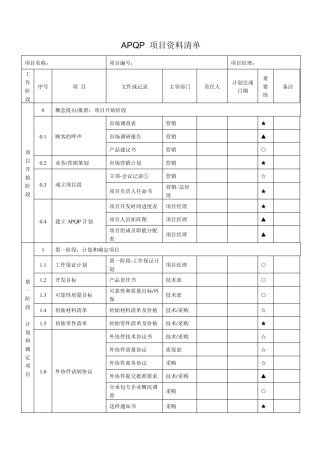 APQP项目完整资料清单