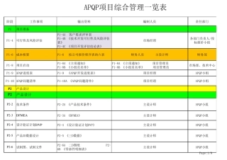 APQP项目管理一览表(简化版)