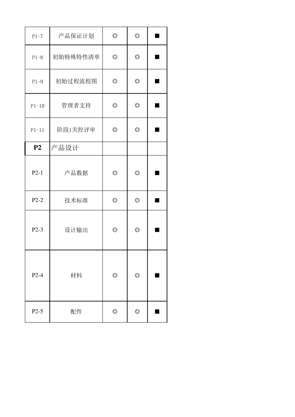 APQP项目综合管理一览表_第2页