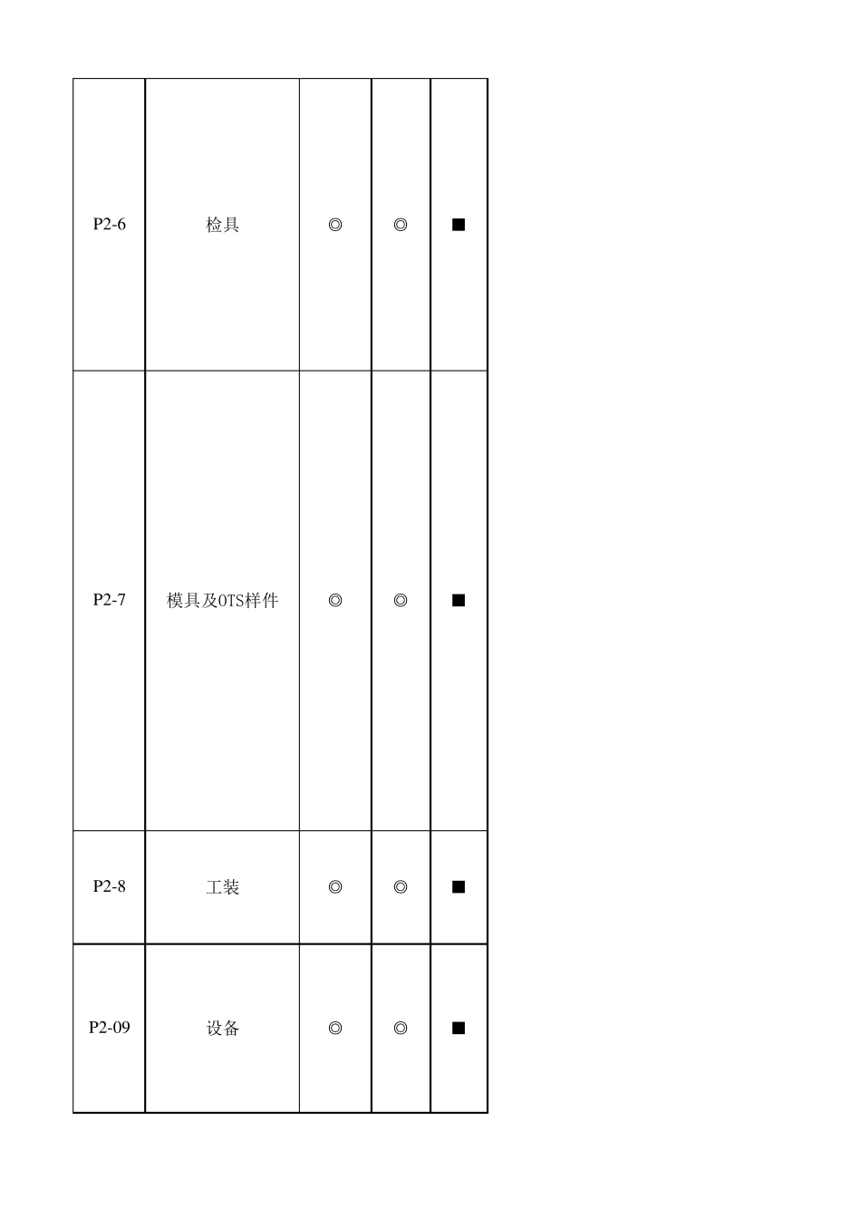 APQP项目综合管理一览表_第3页