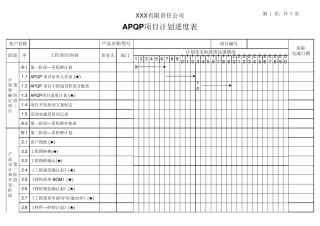 APQP项目计划进度表