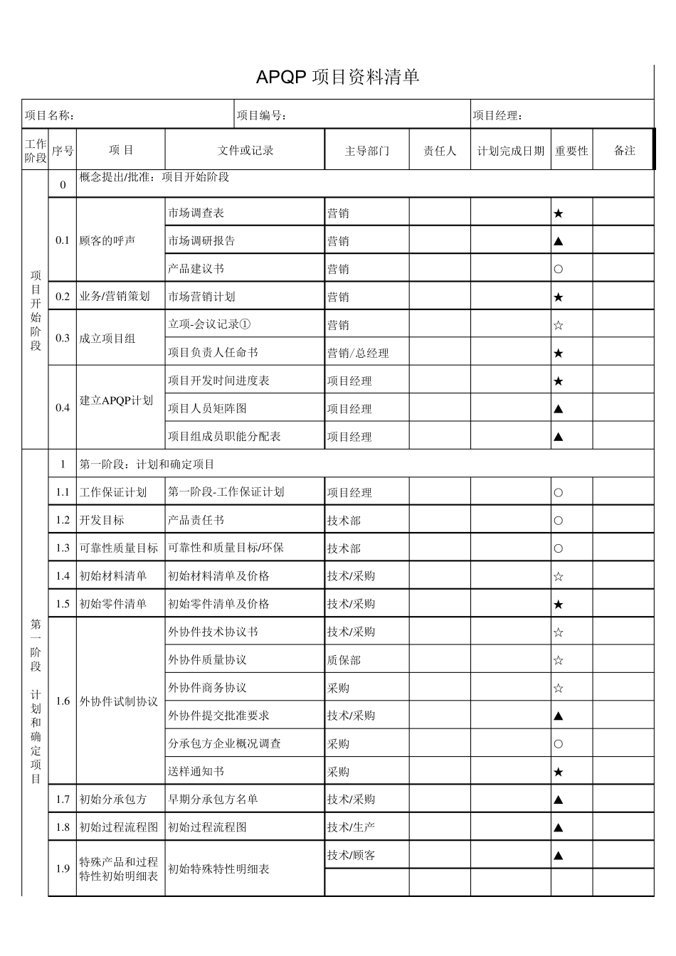 APQP项目资料清单excel格式_第1页