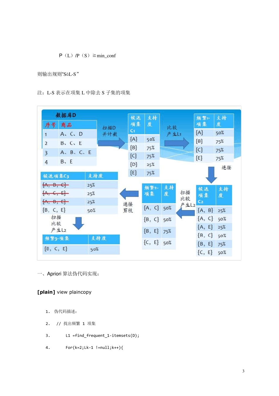 Apriori算法详解_第3页
