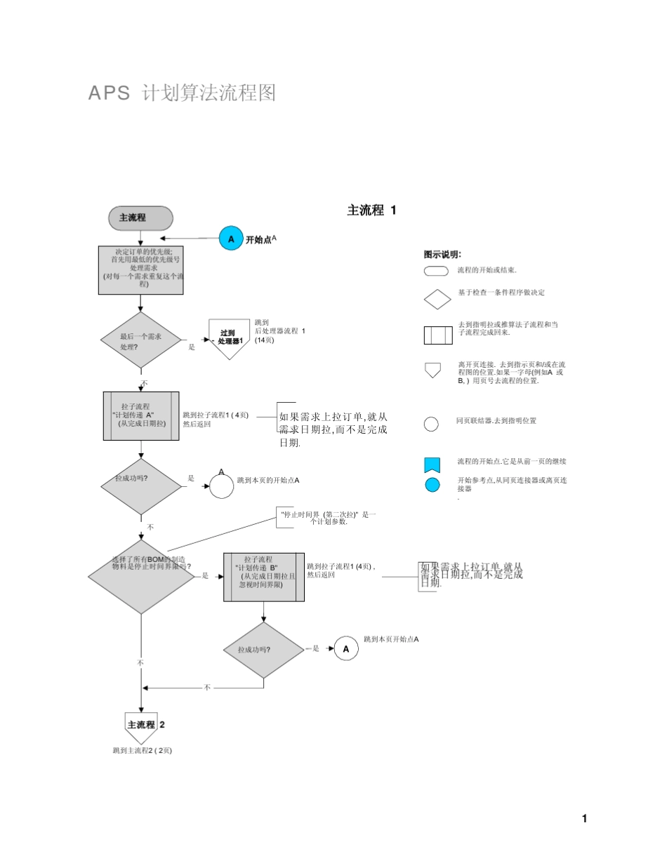 aps计划三步算法详细流程图_第3页