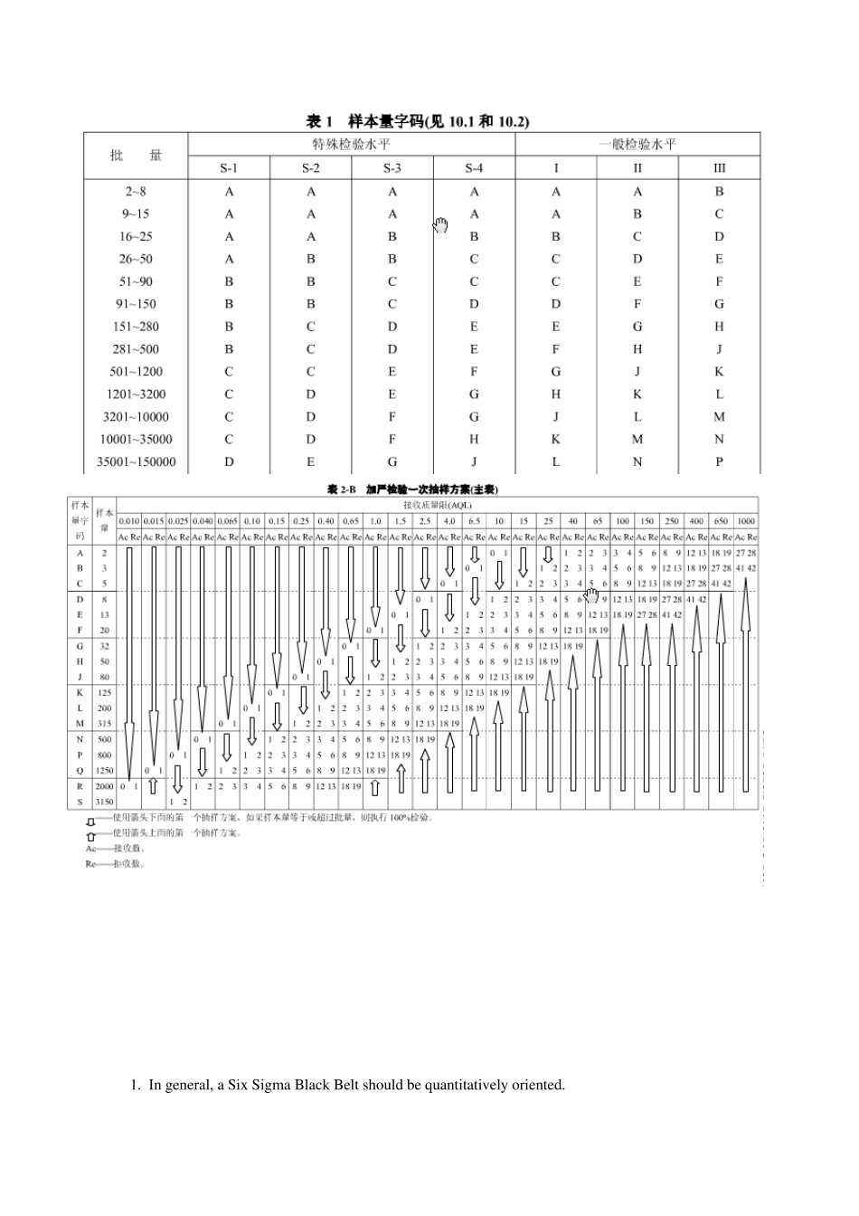 AQL抽样表_第1页