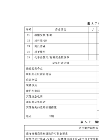 AQT30052006石油化工建设项目管理方安全管理实施导则(第二部分)