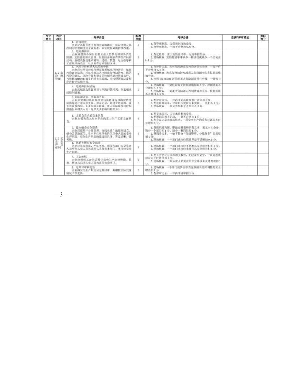 AQT70092013机械制造企业安全生产标准化评定标准._第3页