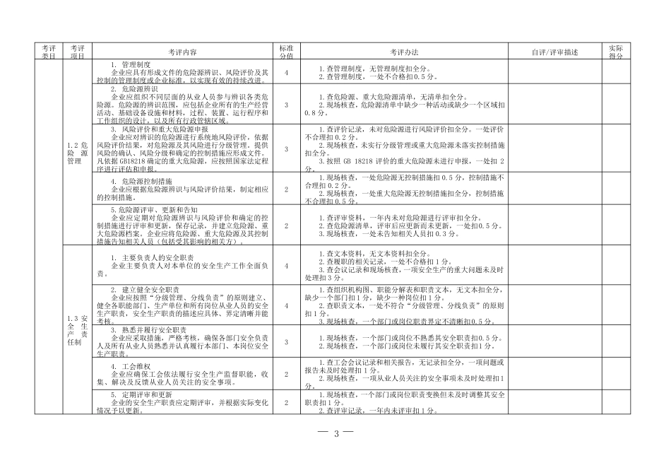 AQT70092013机械制造企业安全生产标准化评定标准_第3页