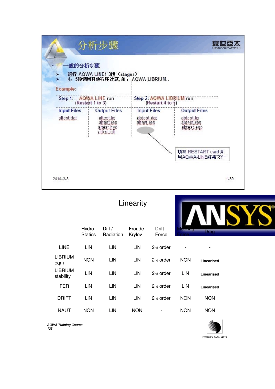 AQWA各模功能理论_第2页
