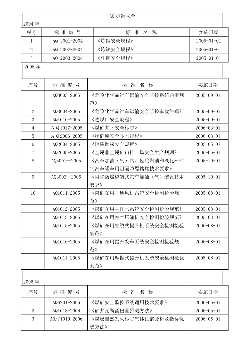 AQ标准大全_第1页