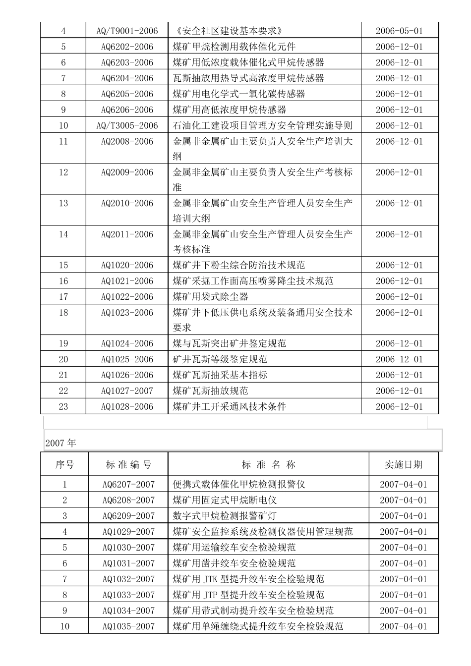 AQ标准大全_第2页