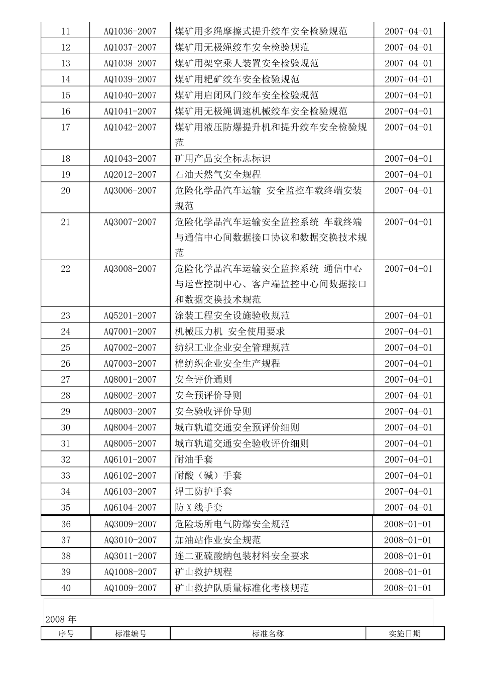 AQ标准大全_第3页