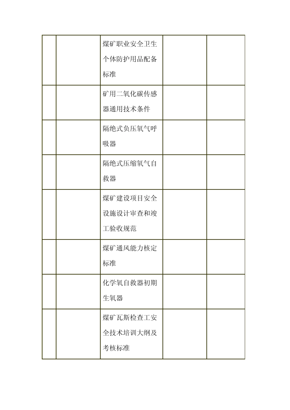 AQ标准目录_第3页