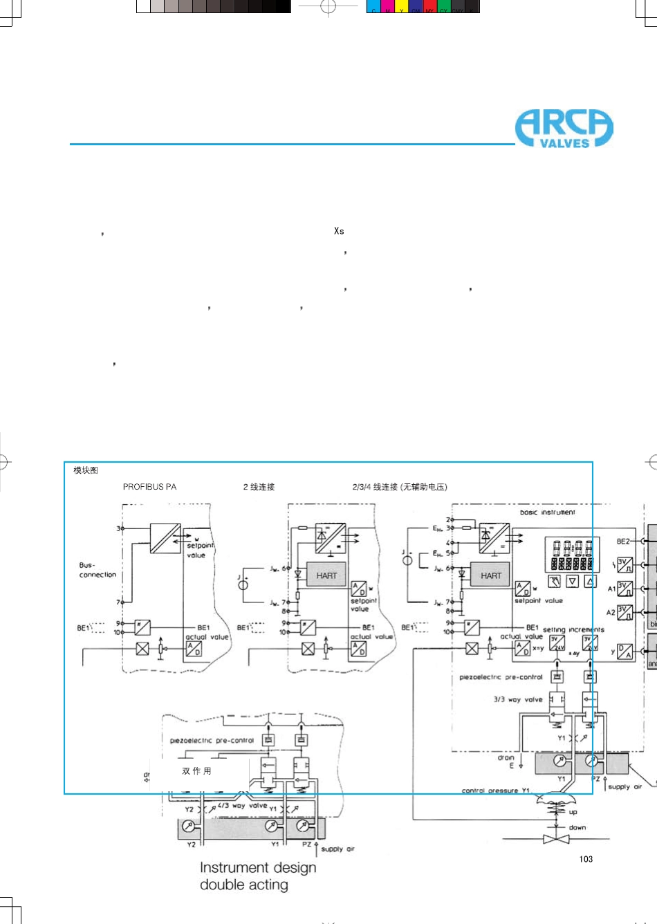 ARCA827A系列智能定位器说明书_第3页