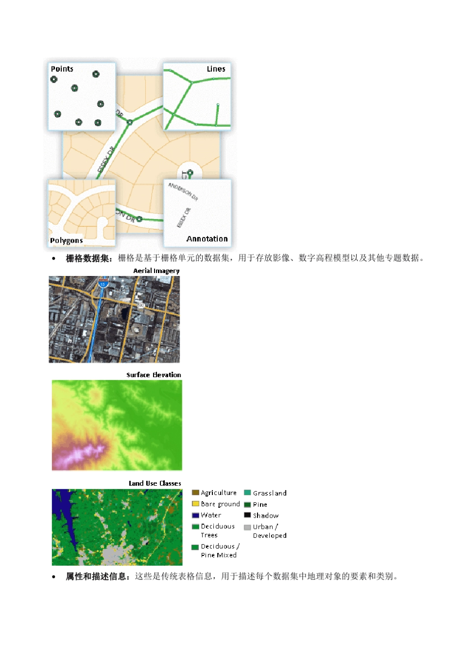 ARCGIS10.0中文帮助文档官方在线帮助文档图文版_第3页
