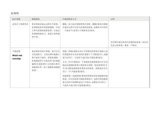 arcgis10拓扑规则详解