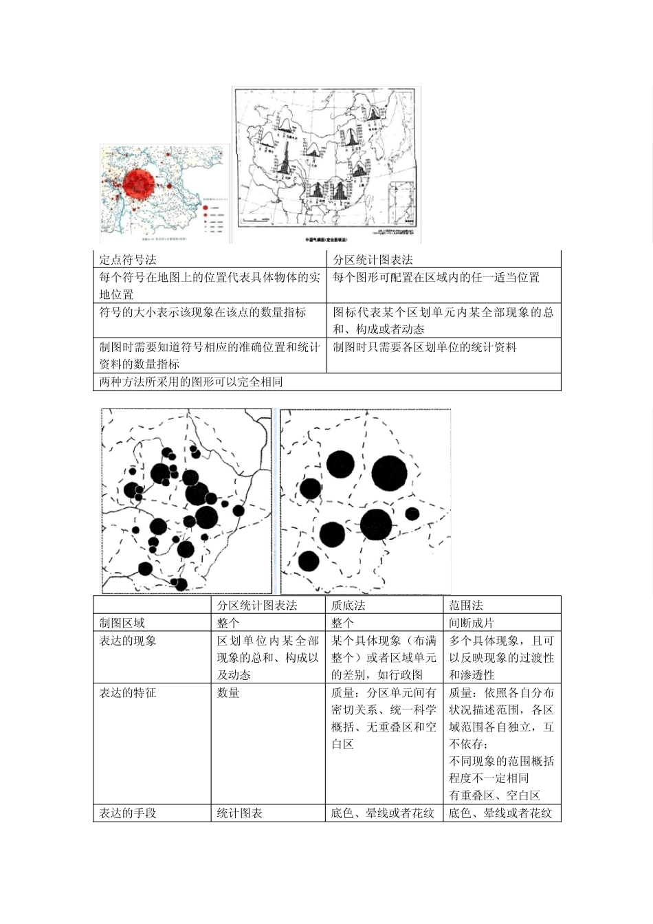 arcgis专题地图制作教程_第3页