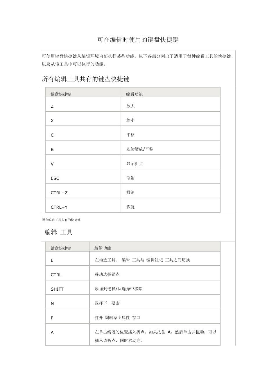 ArcGIS中可在编辑时使用的键盘快捷键_第1页