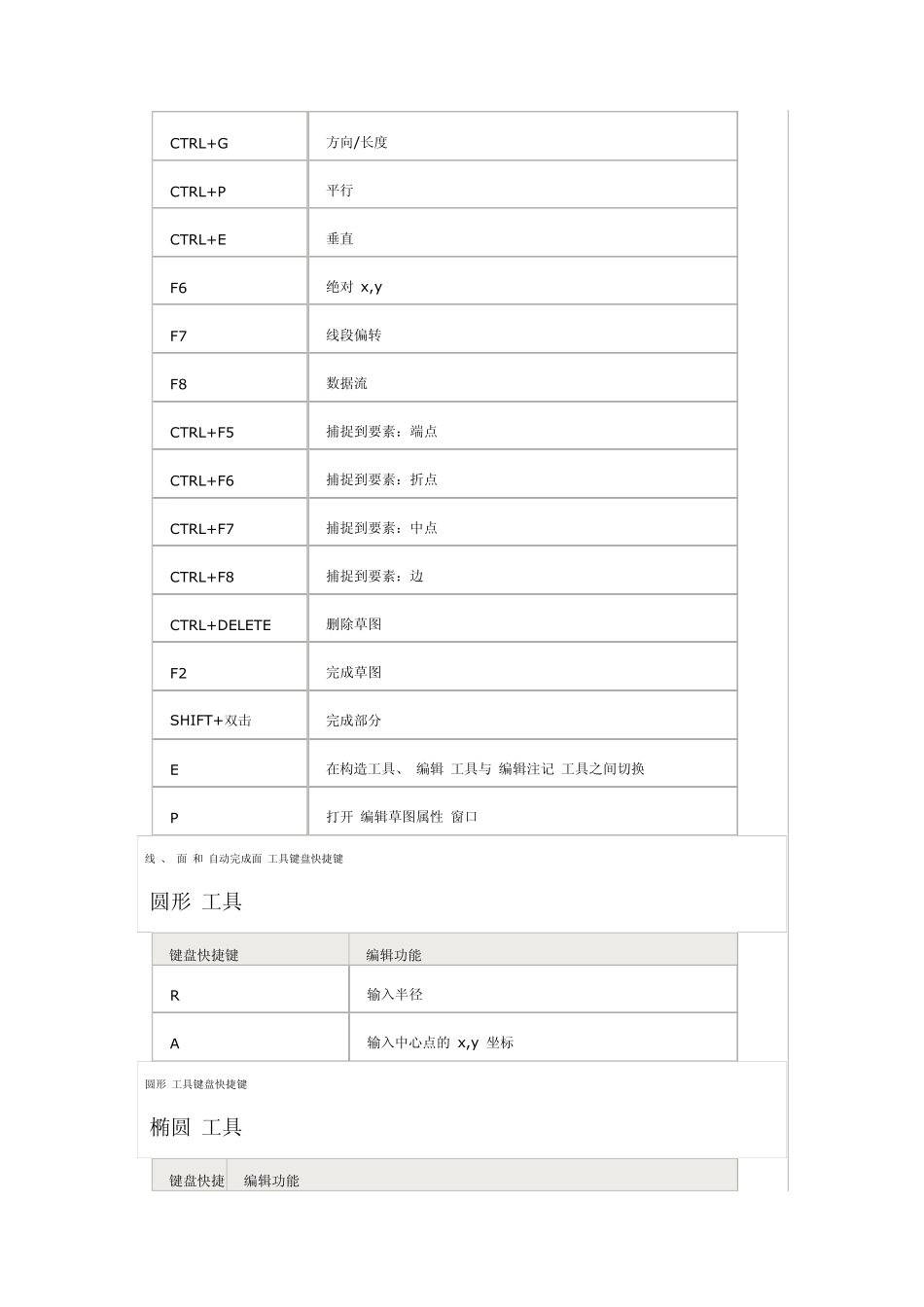 ArcGIS中可在编辑时使用的键盘快捷键_第3页