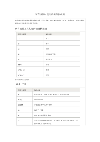 ArcGIS中可在编辑时使用的键盘快捷键