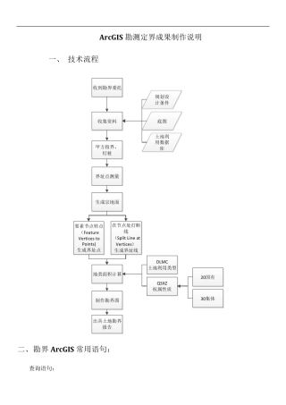 ArcGIS勘测定界成果制作说明