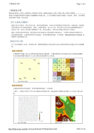ARCGIS插值方法、原理