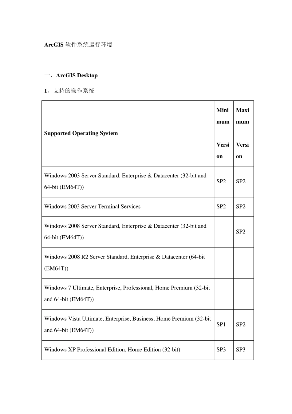 ArcGIS支持的系统和数据库_第1页