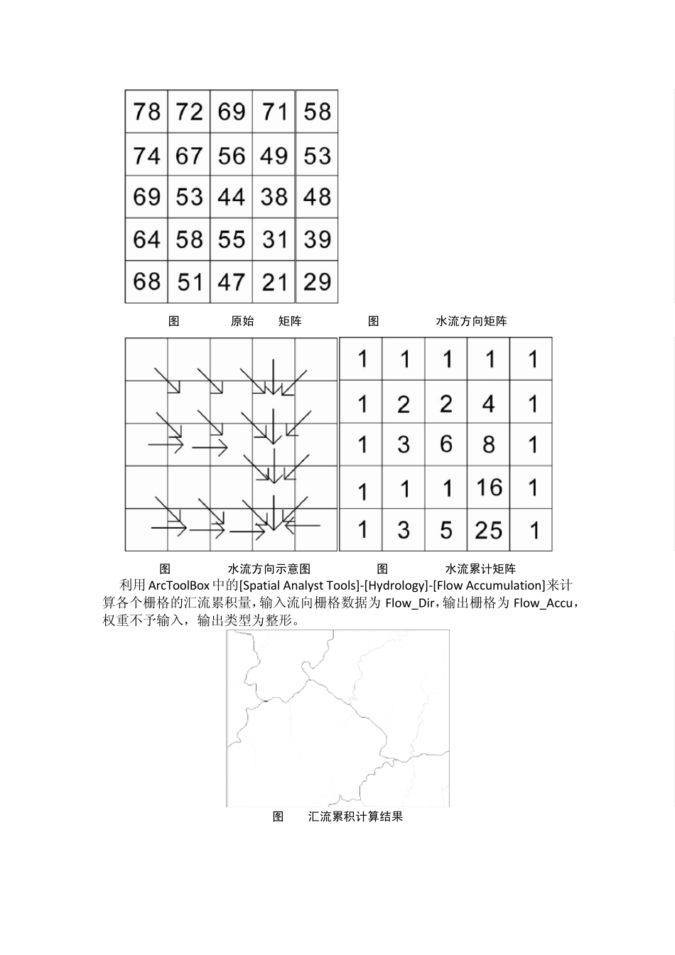 ARCGIS水文分析模型_第3页