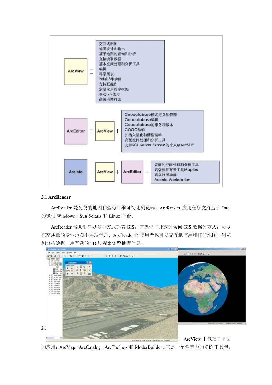 ArcGIS的功能_第2页