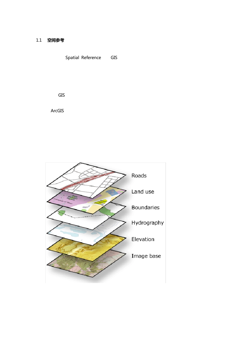 ArcGIS空间参考_第1页