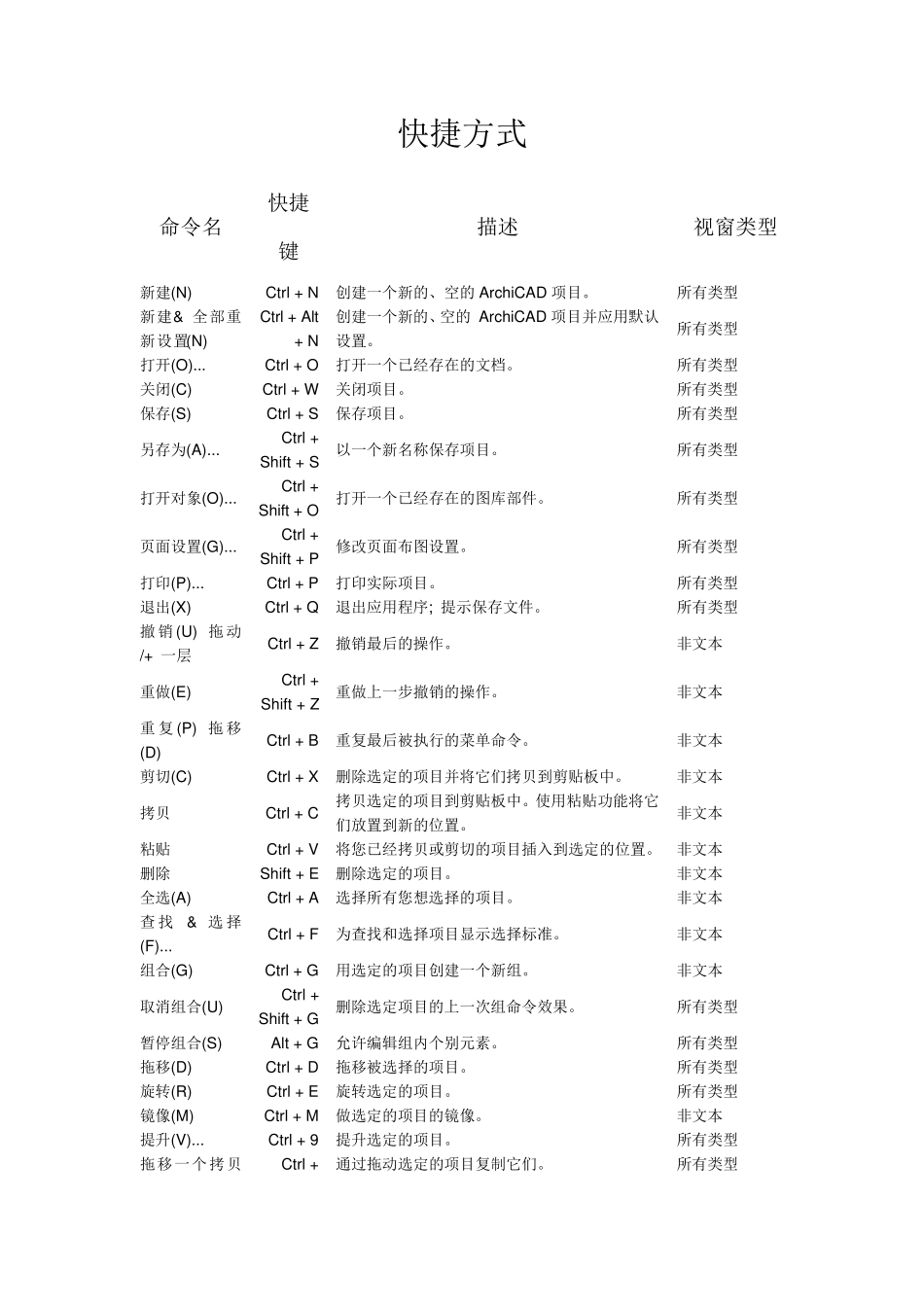 ARCHICAD快捷键_第1页