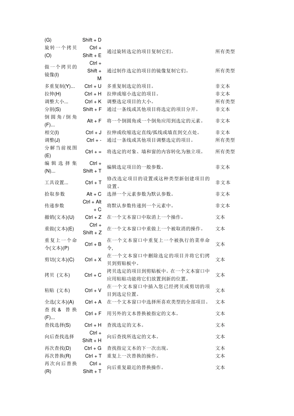ARCHICAD快捷键_第2页