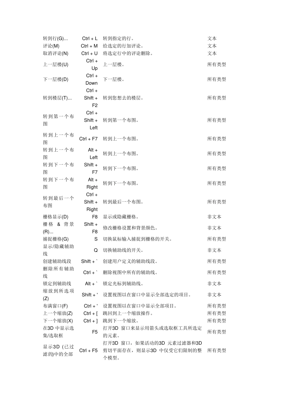 ARCHICAD快捷键_第3页