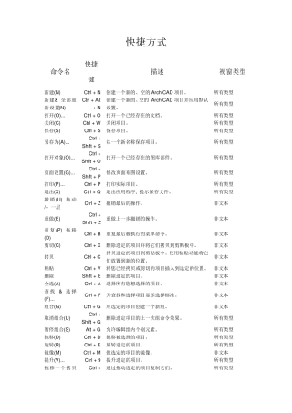 ARCHICAD快捷键