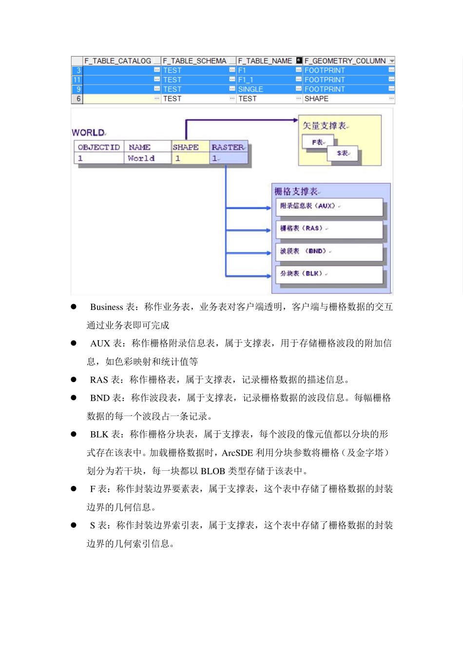 ArcSDE空间数据与索引分开存储_第3页